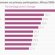 Data: UNESCO 2015 Education for All Global Monitoring Report
